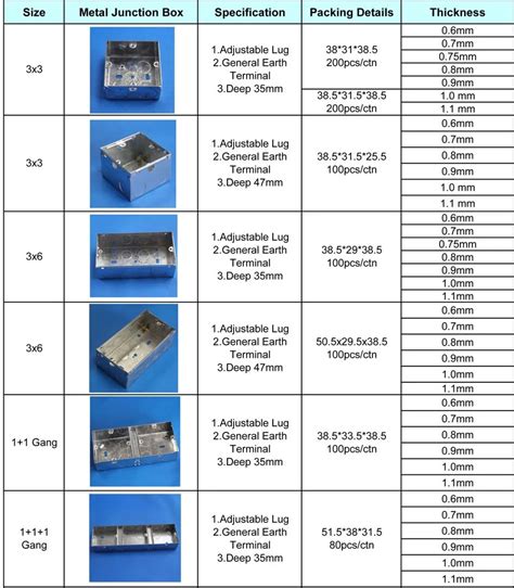 electrical component boxes|electrical box size charts.